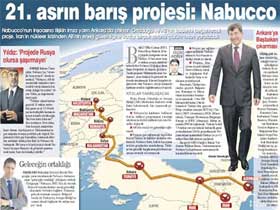 Nabucco will be a Turkish-Islamic Union project