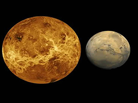 Venüs ve Mars'ın Dönüş Süreleri