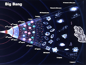 Anti-Big Bang Hareketinin Çaresiz Girişimi