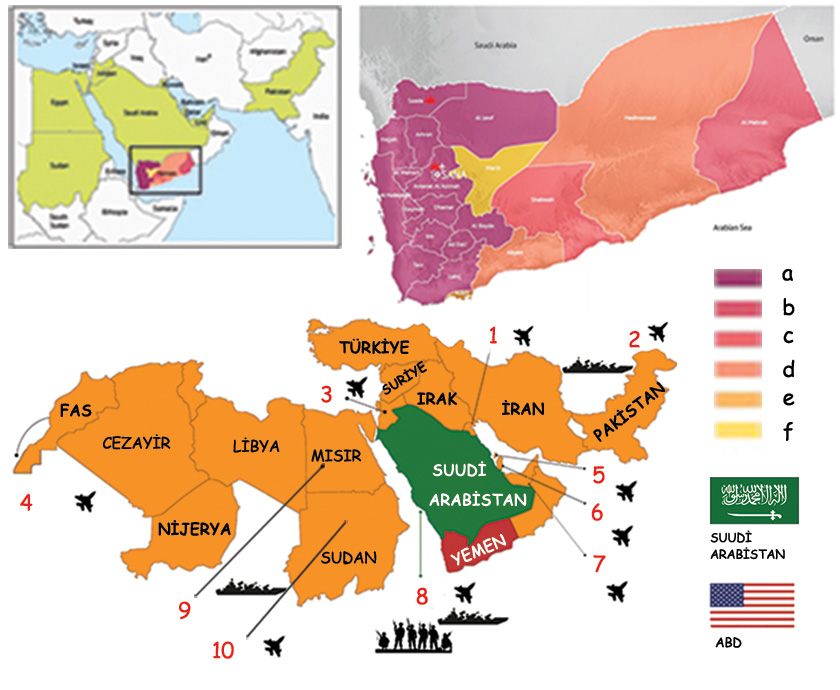 OrtaDoğu ve Kuze Afrika Ülkelerinin Yemen ve Bölge ülkelerinin Askeri güçleri  
