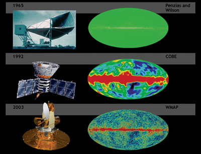 Big Bang, Cosmic background radiation